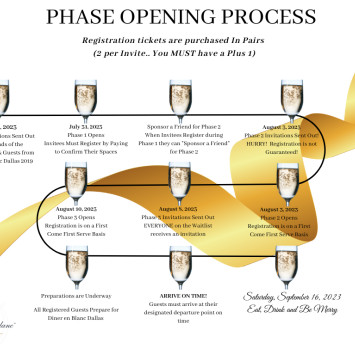 Phase Opening Process